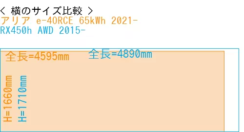 #アリア e-4ORCE 65kWh 2021- + RX450h AWD 2015-